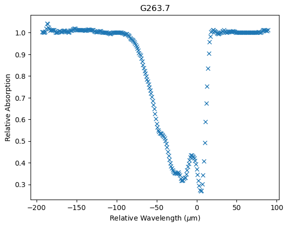 Infra-red spectrometry data for a massive young stellar object (MYSO)